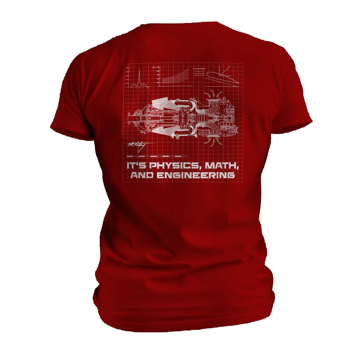 Its Physics 2